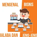 Bisnis Waralaba Adalah