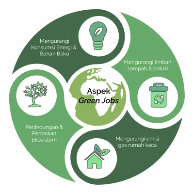 Green Jobs