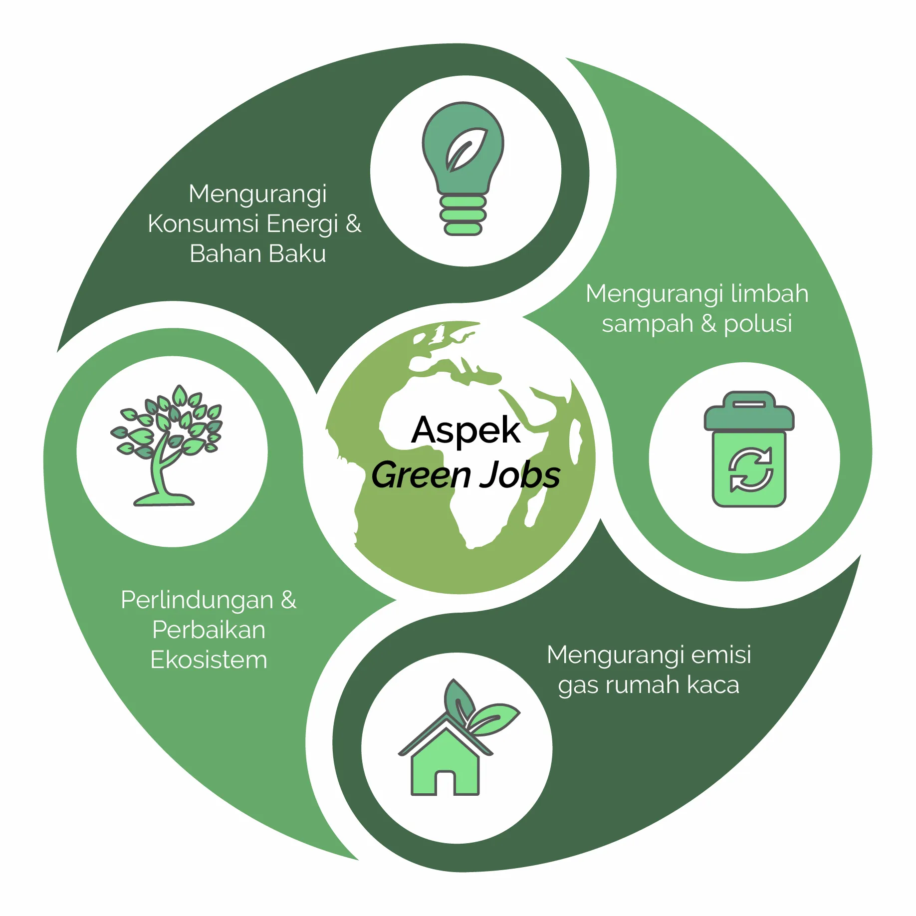 Green Jobs