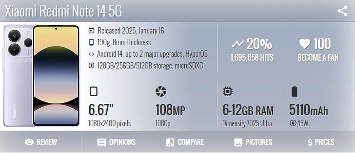 Redmi Note 14 5G