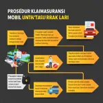 prosedur klaim asuransi mobil untuk kasus tabrak lari
